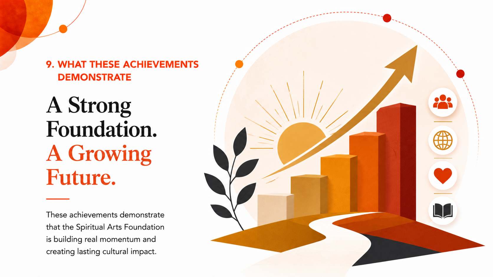 What These Achievements Demonstrate