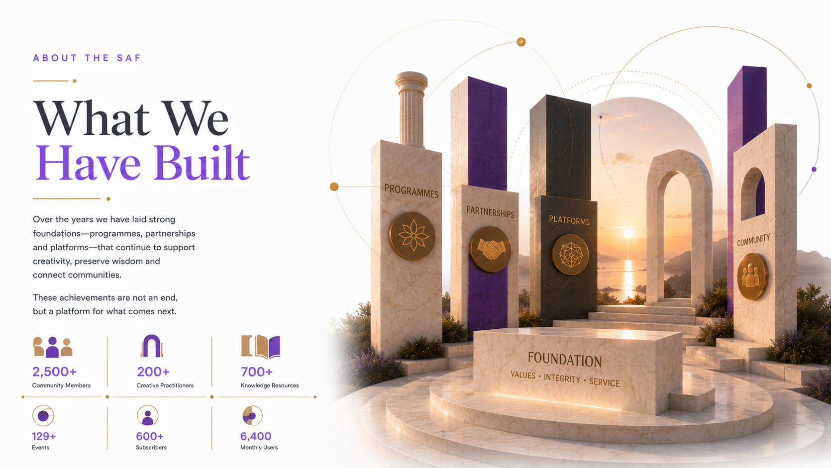 What We Have Built